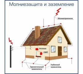 Устройства заземления, молниезащиты и защиты от перенапряжений